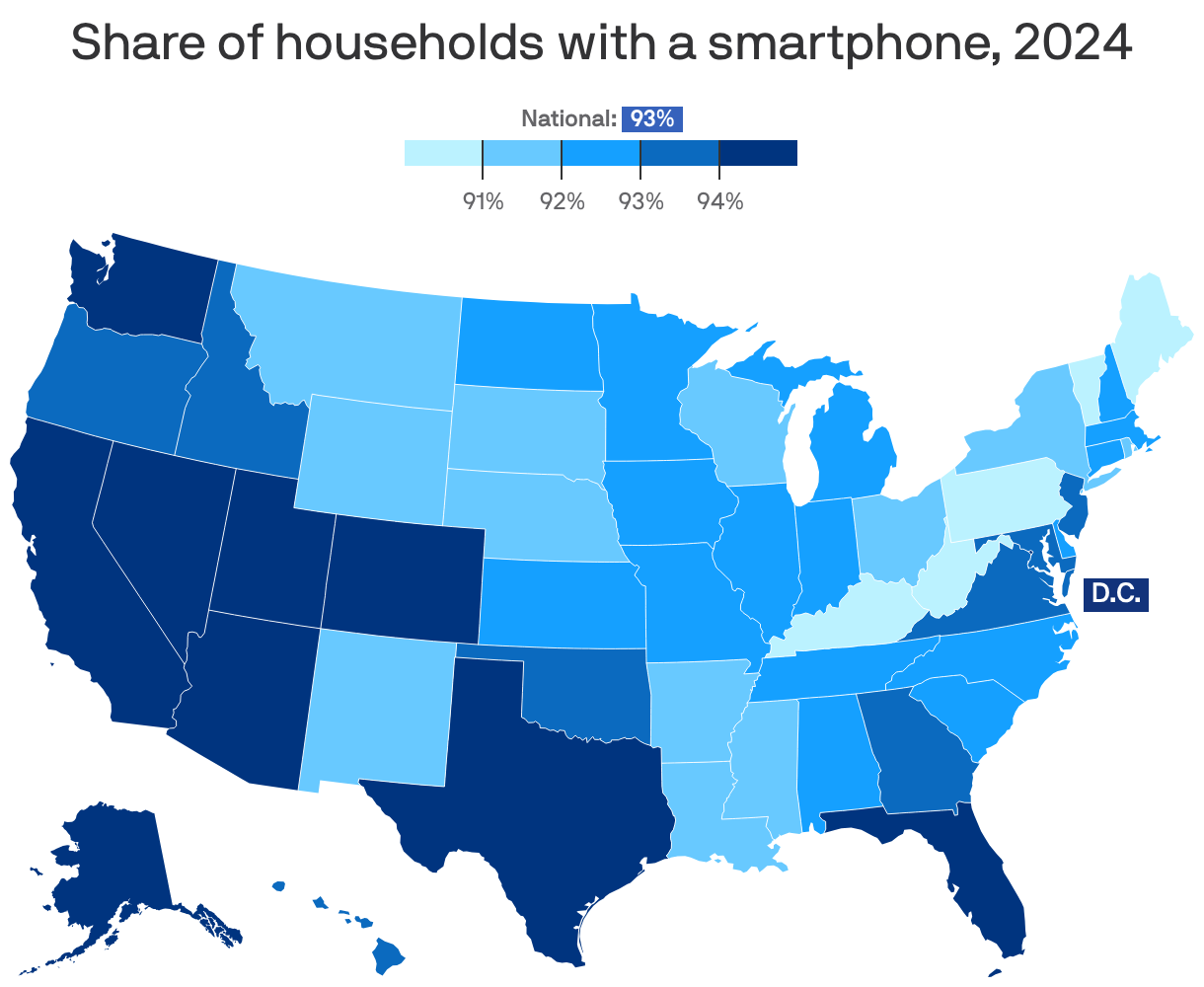 A choropleth map showing the share of households with smartphones in the U.S. as of 2024. The national average is 93%. Utah has the highest share, 95.9%, while West Virginia has the lowest, 87.2%