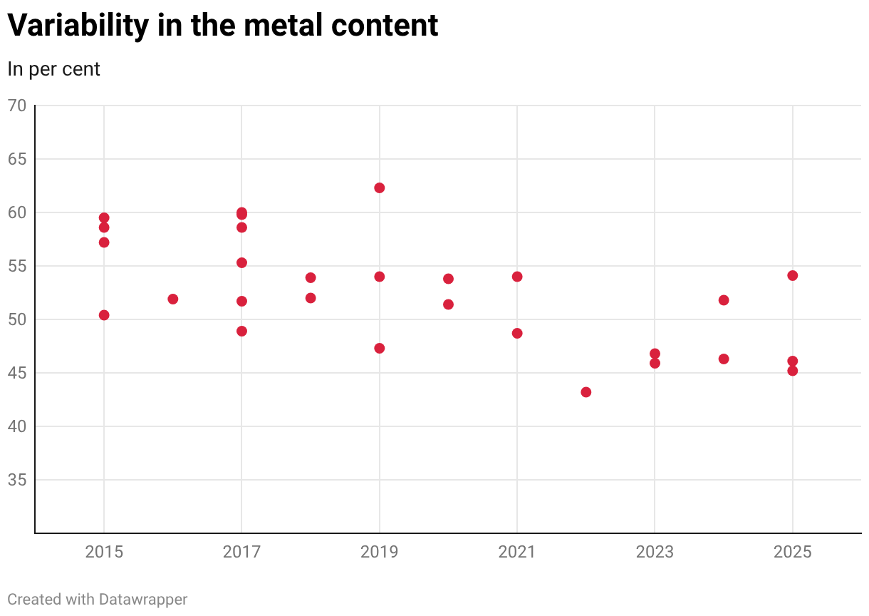 Chart Fallback Image