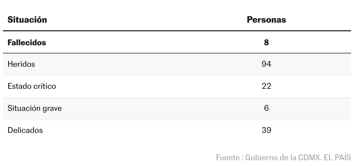 Tabla