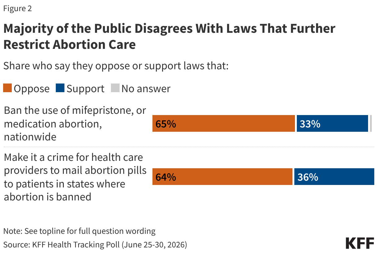 Key Facts on Abortion in the United States