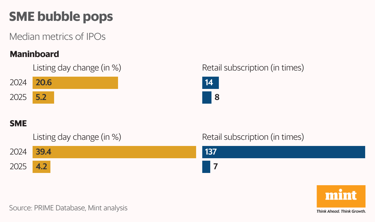 SME bubble pops (Split Bars)