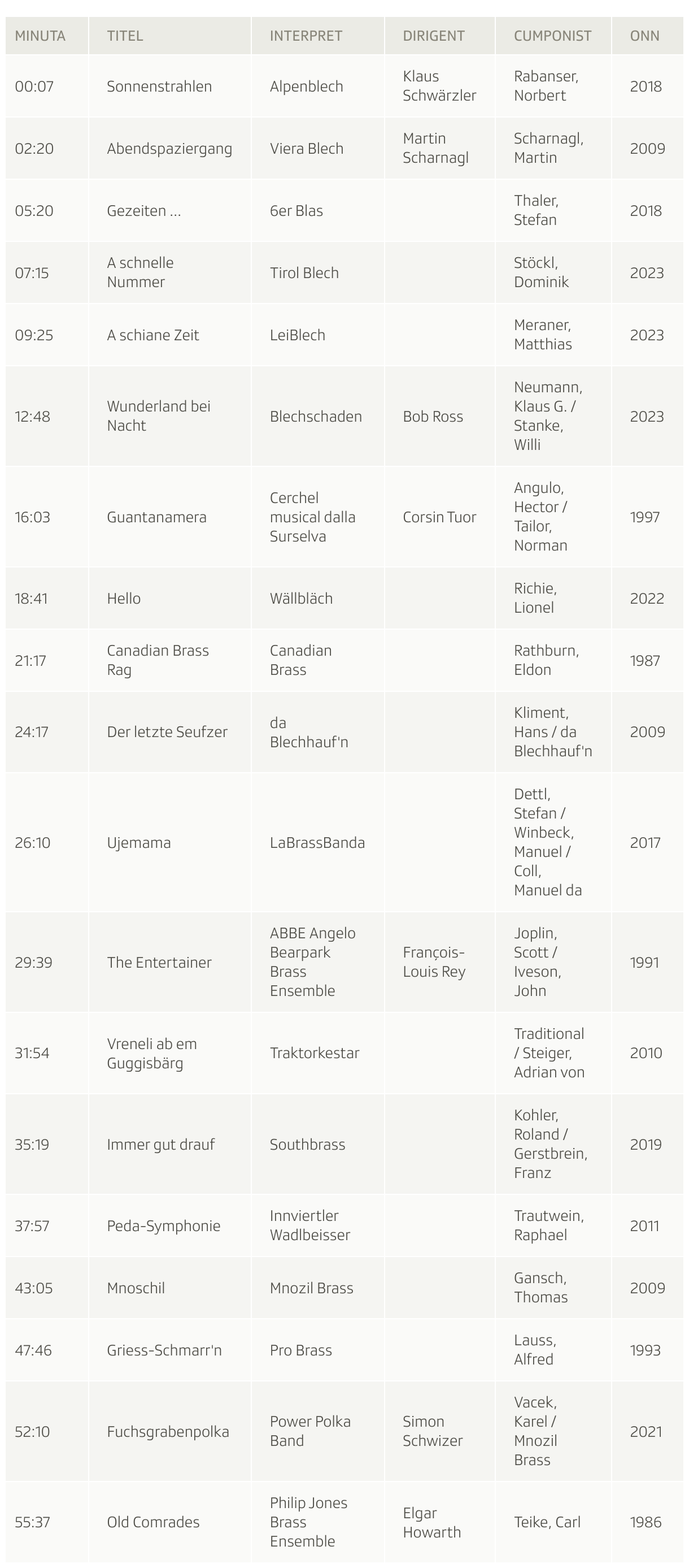 Tabelle