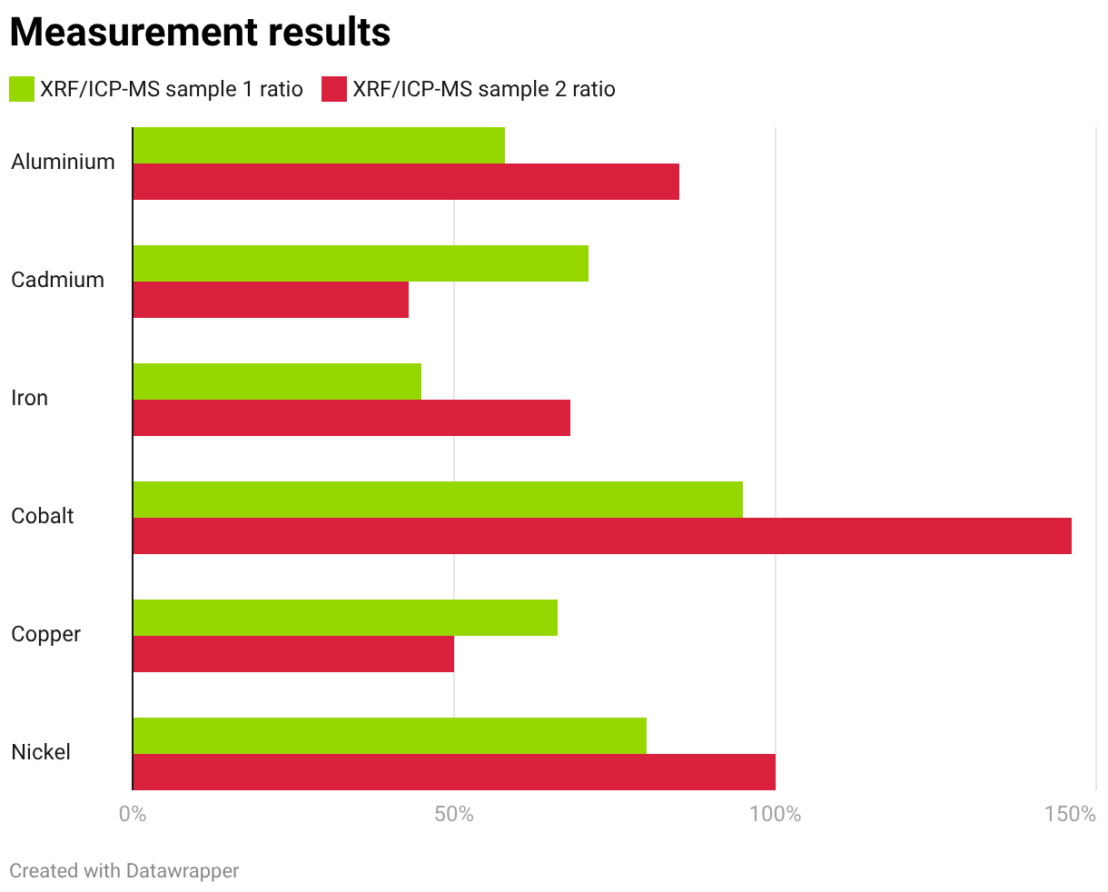 Chart Fallback Image