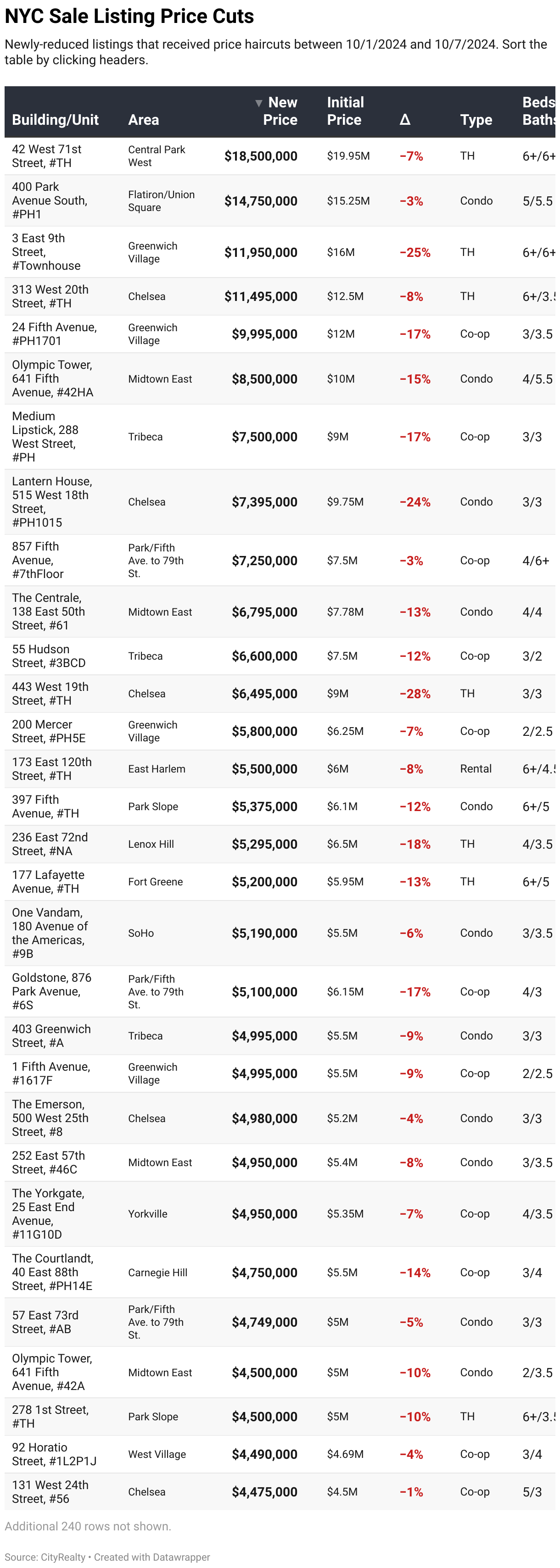 https://app.datawrapper.de/table/XWGOm/visualize#proceed