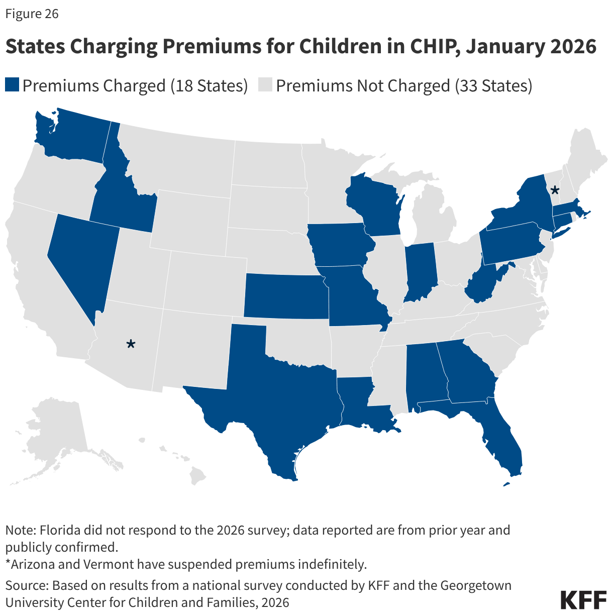 States Charging Premiums for Children in CHIP, January 2026 (Choropleth map)