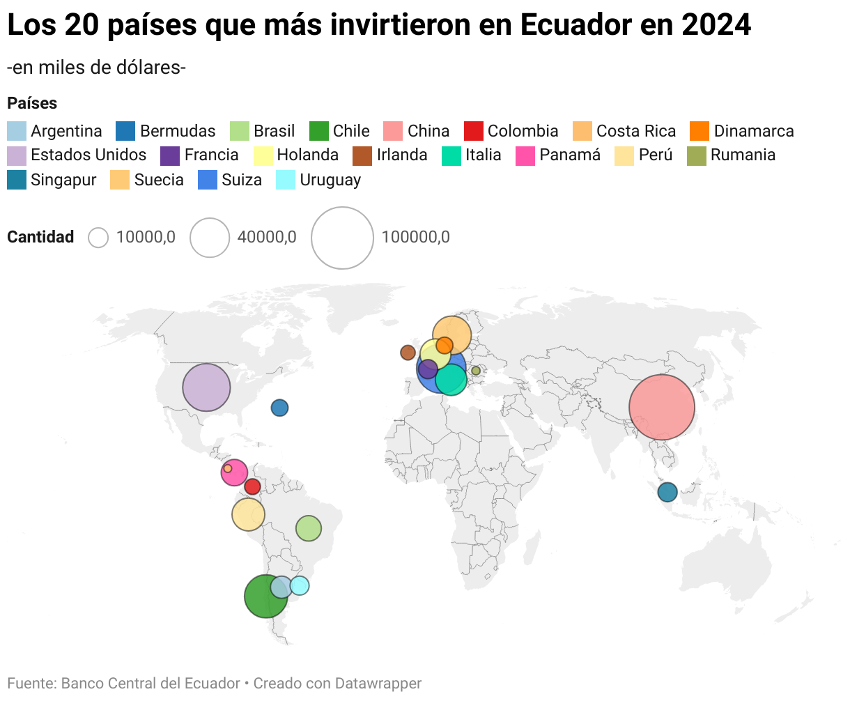 Los 20 países que más invirtieron en Ecuador en 2024 (Mapa del símbolo)