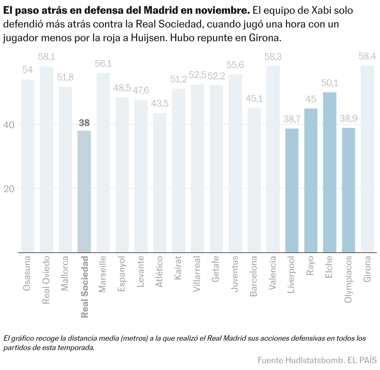 Gráfico de columnas