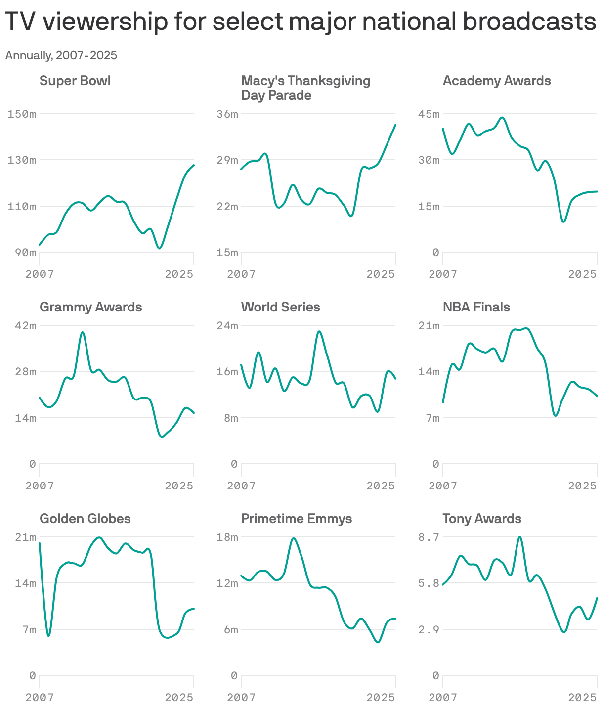 Big events are back — on TV and IRL