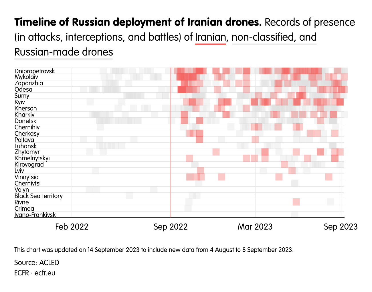 Timeline of Russian deployment of Iranian drones.