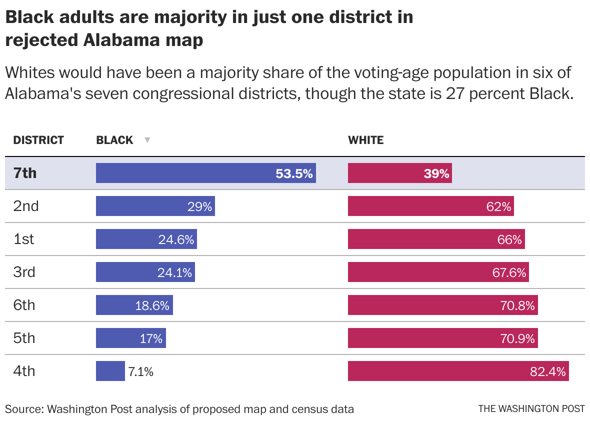 Black and Latino districts have been cut in redistricting maps approved ...