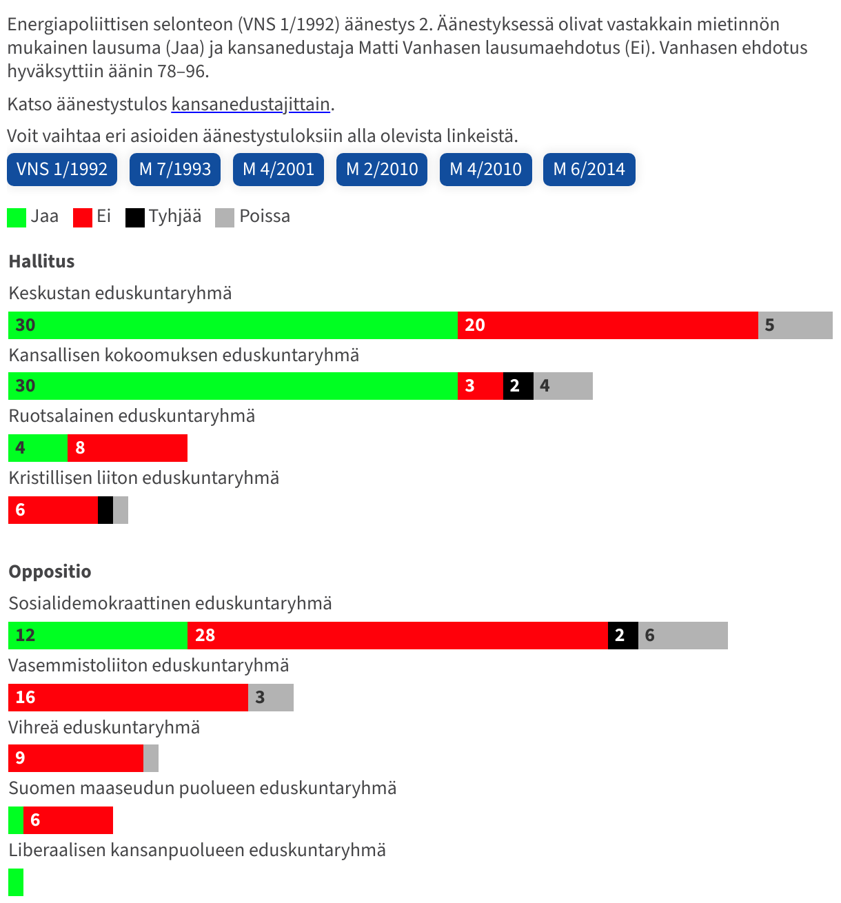 Voit ladata tiedot csv-tiedostona Lataa tiedot linkistä.