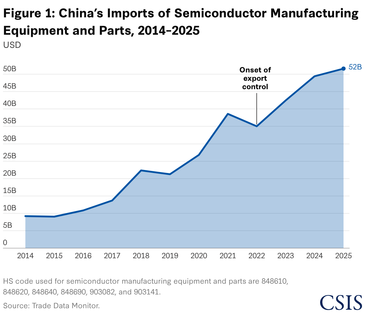 China’s Localization Drive in Semiconductors Gains Impetus from Allied ...
