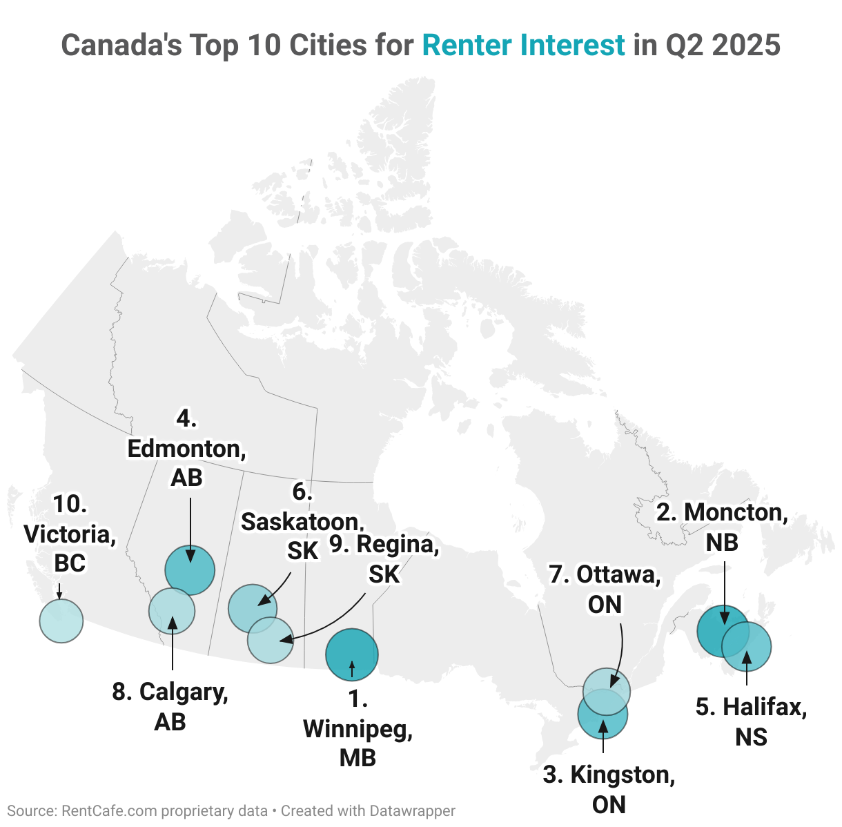 Canada's Top 10 Cities for Renter Interest in Q2 2025 (Symbol map)