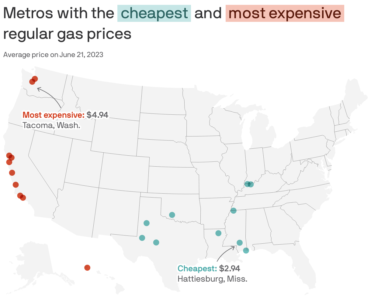 Cities in the U.S. with the cheapest and most expensive gas