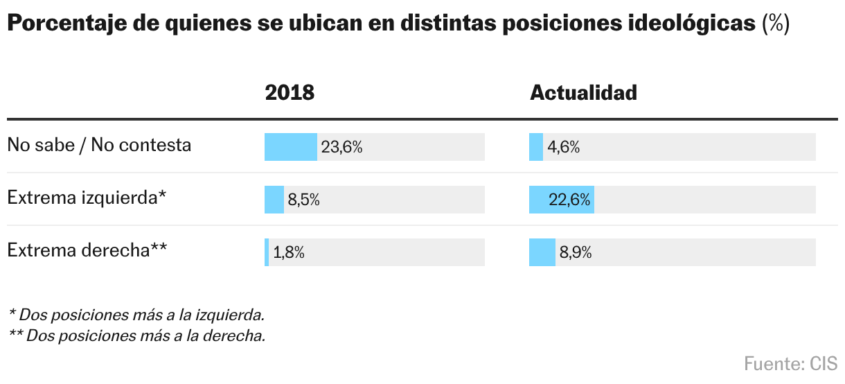 Tabla