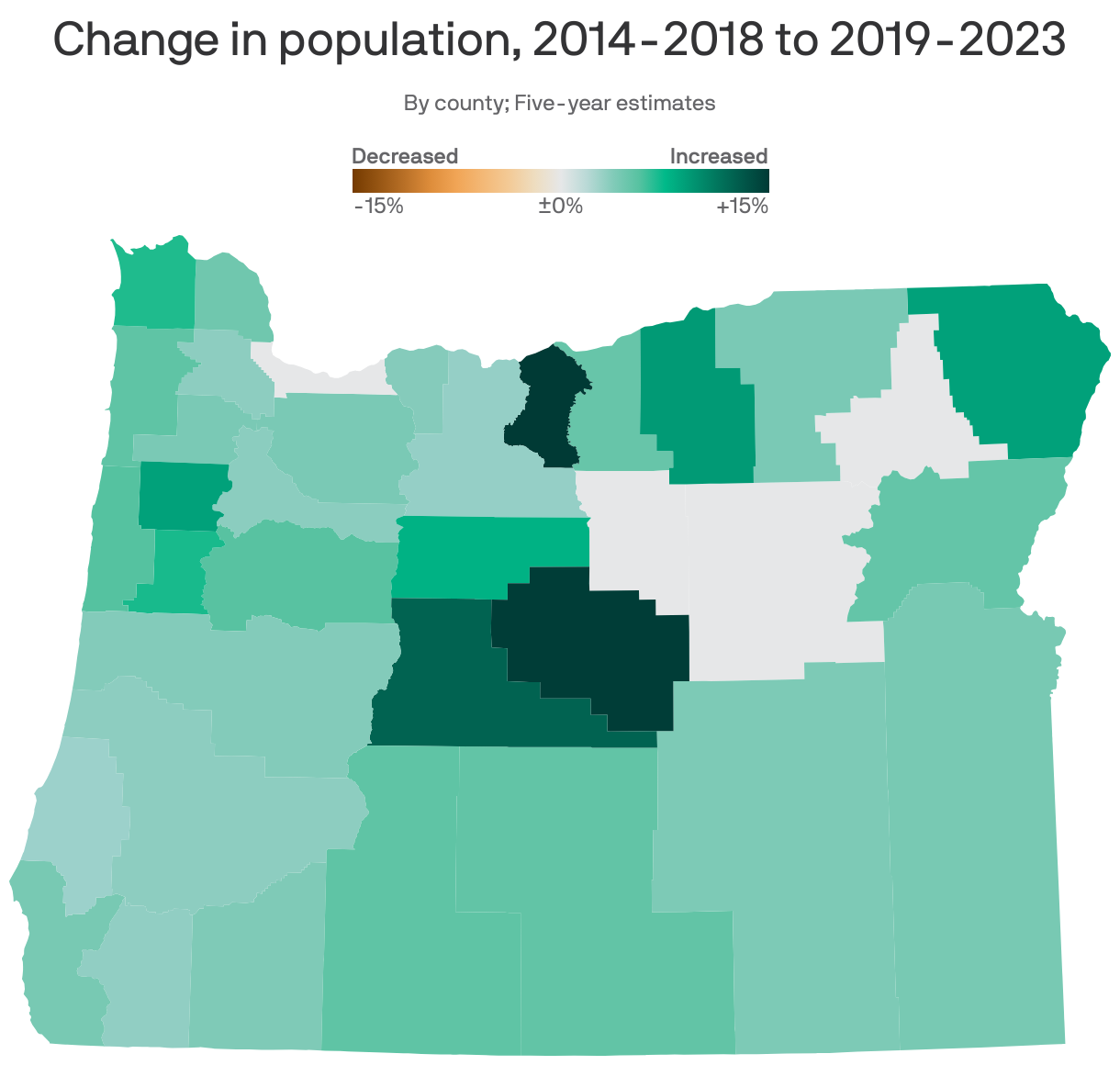 A choropleth map of Oregon counties showing population change from 2018 to 2023. Overall, population in the state increased by 3.8%. Sherman County grew by 19%, the biggest increase in the state. Wheeler County decreased the most, by -1%.