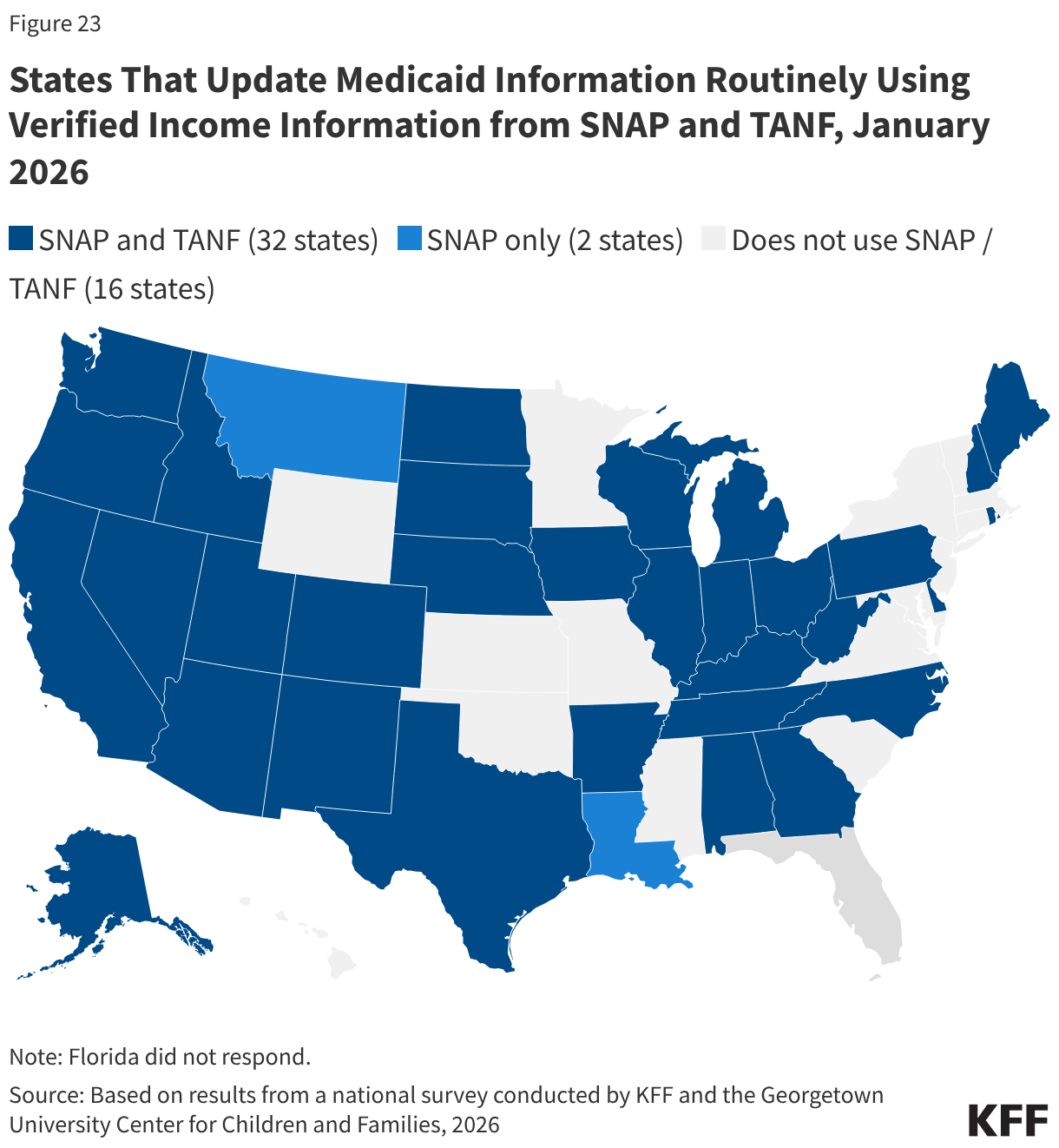States That Update Medicaid Information Routinely Using Verified Income Information from SNAP and TANF, January 2026 (Choropleth map)