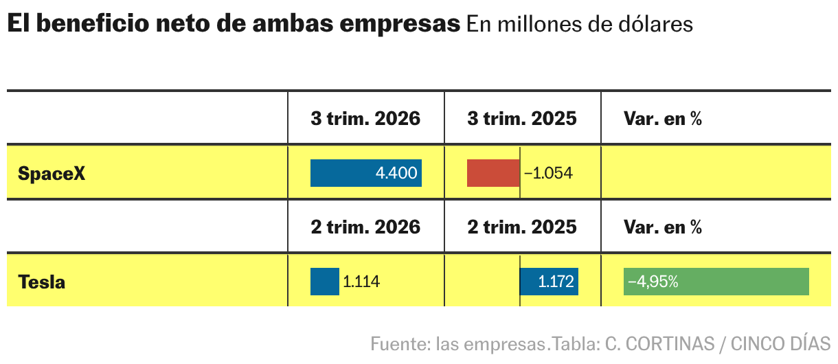 Tabla