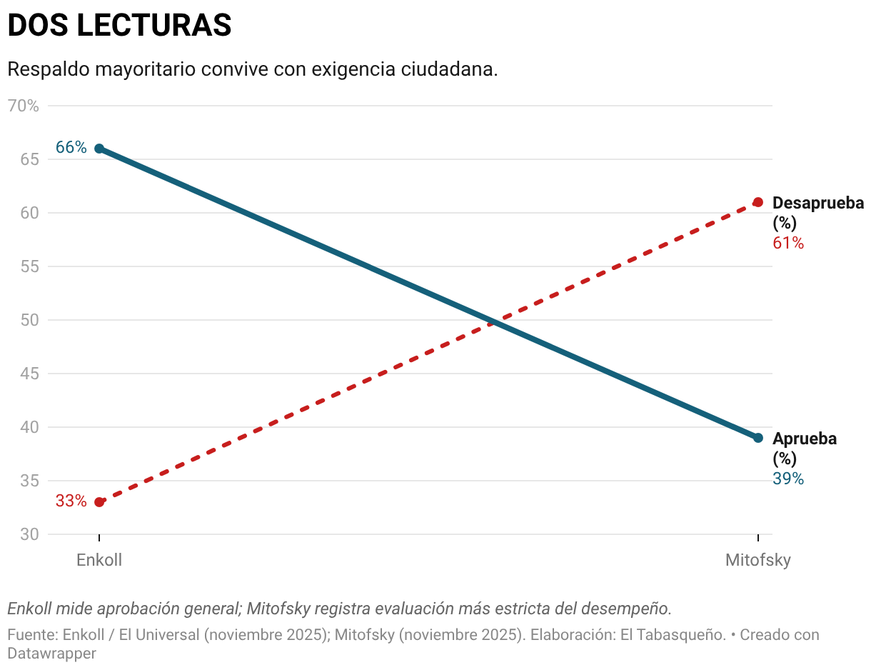 DOS LECTURAS (Líneas)