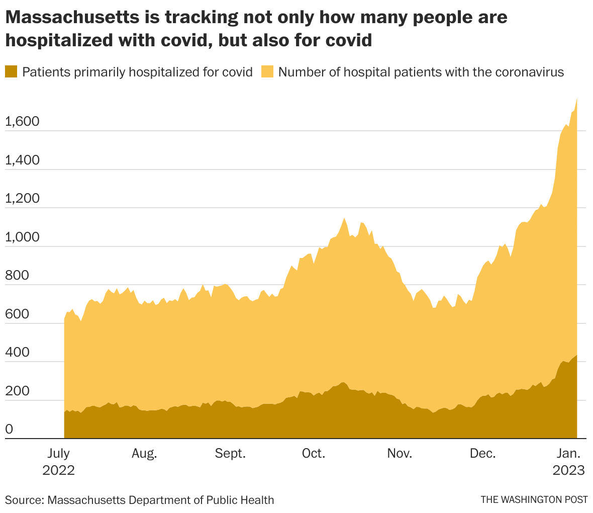 Opinion How to stop overcounting covid deaths and hospitalizations