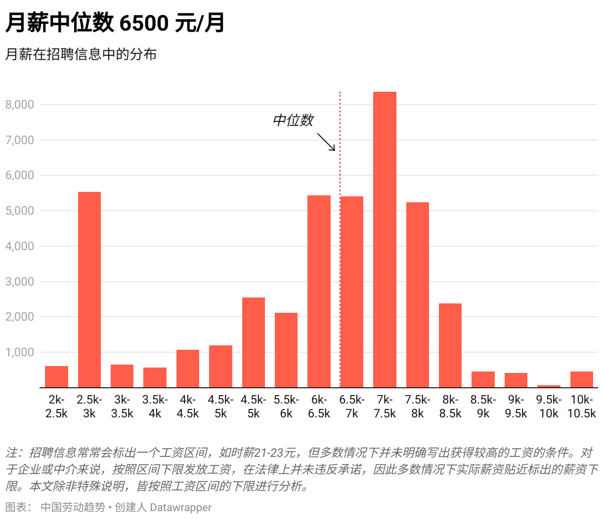 时薪月薪贴底线运行,惩罚条款混杂其间:招聘数据里的蓝领工资结构