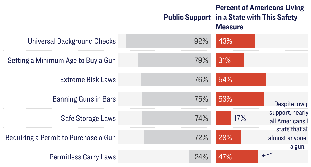 Title TKTK (Split Bars)