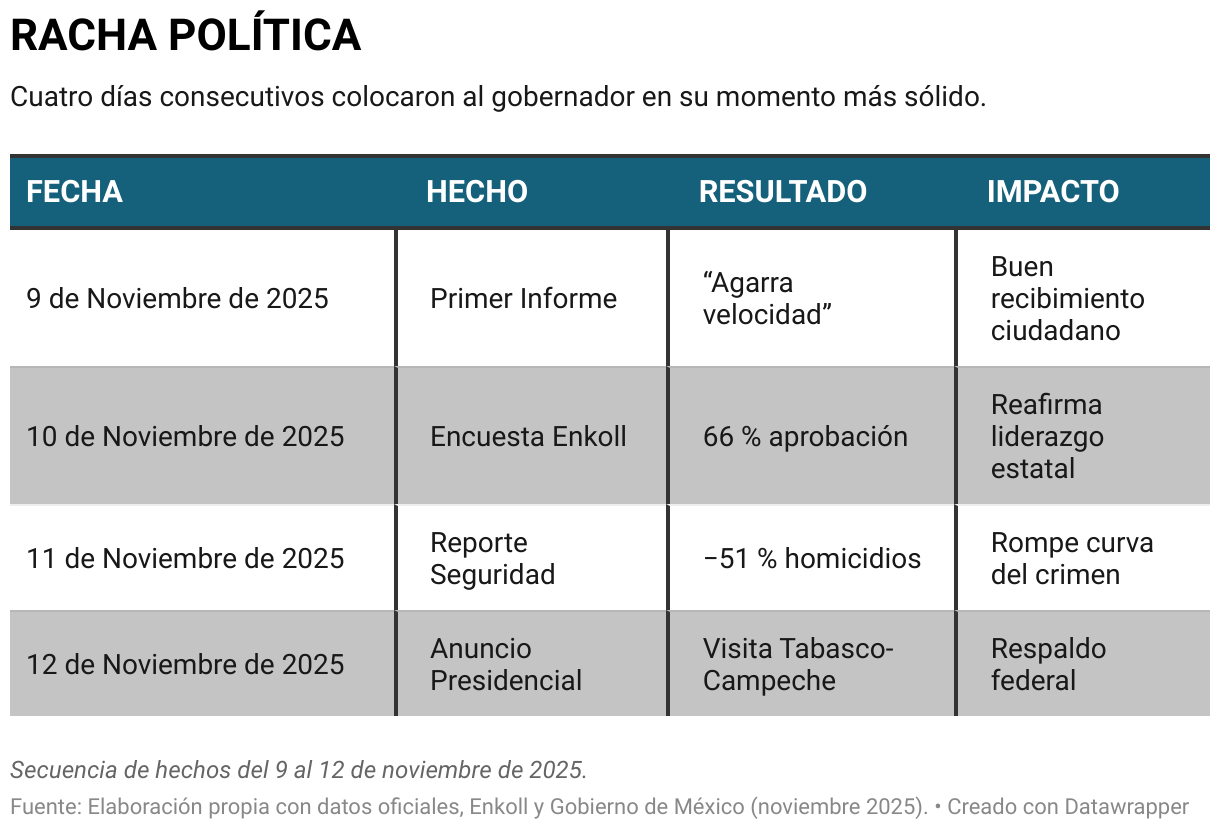 RACHA POLÍTICA (Tabla)