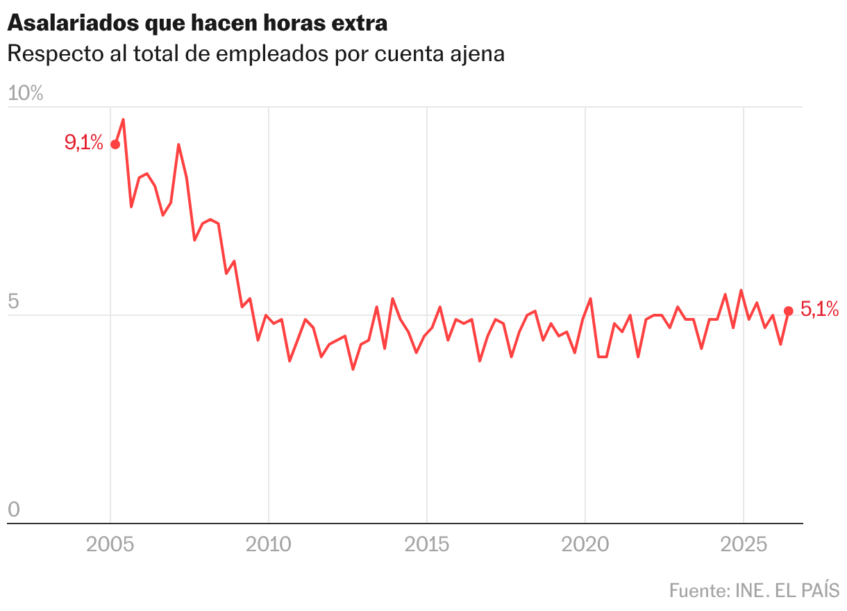 Líneas