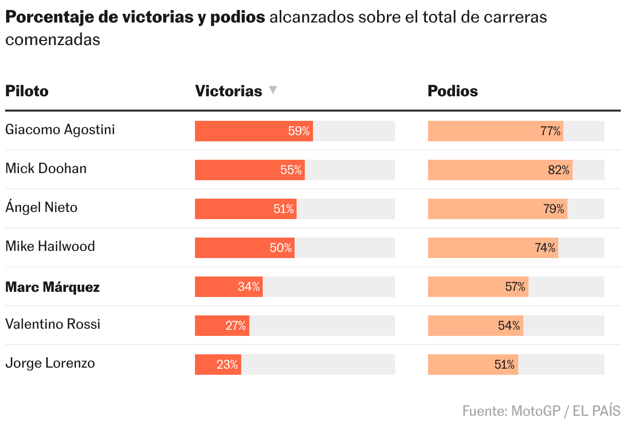 Tabla