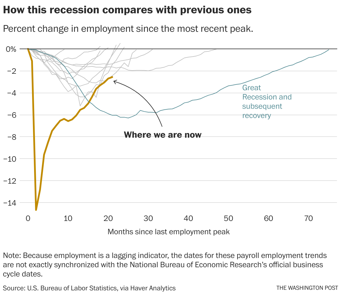 Opinion | The November Jobs Report Shows Covid Is Still The Boss Of The ...