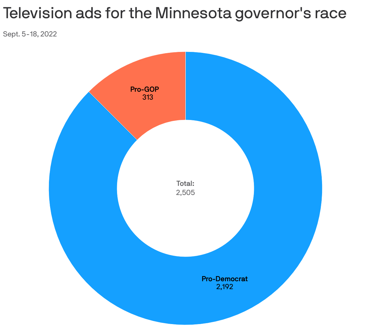 Television ads for the Minnesota governor's race