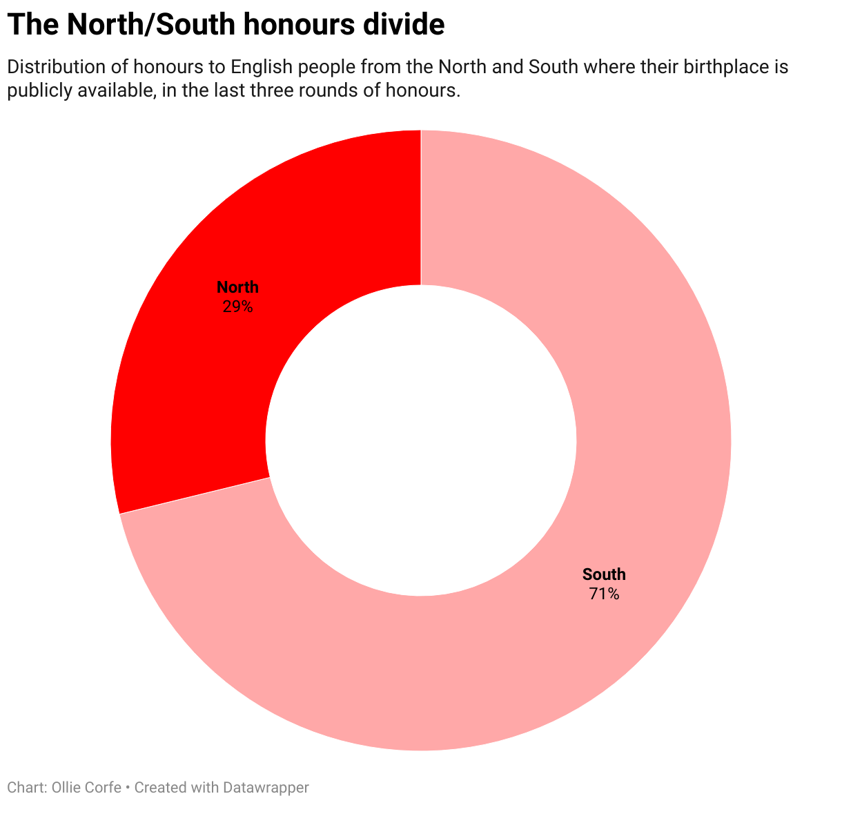 Donut chart of honours.