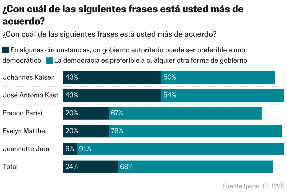 ¿Con cuál de las siguientes frases está usted más de acuerdo? (Barras apiladas)