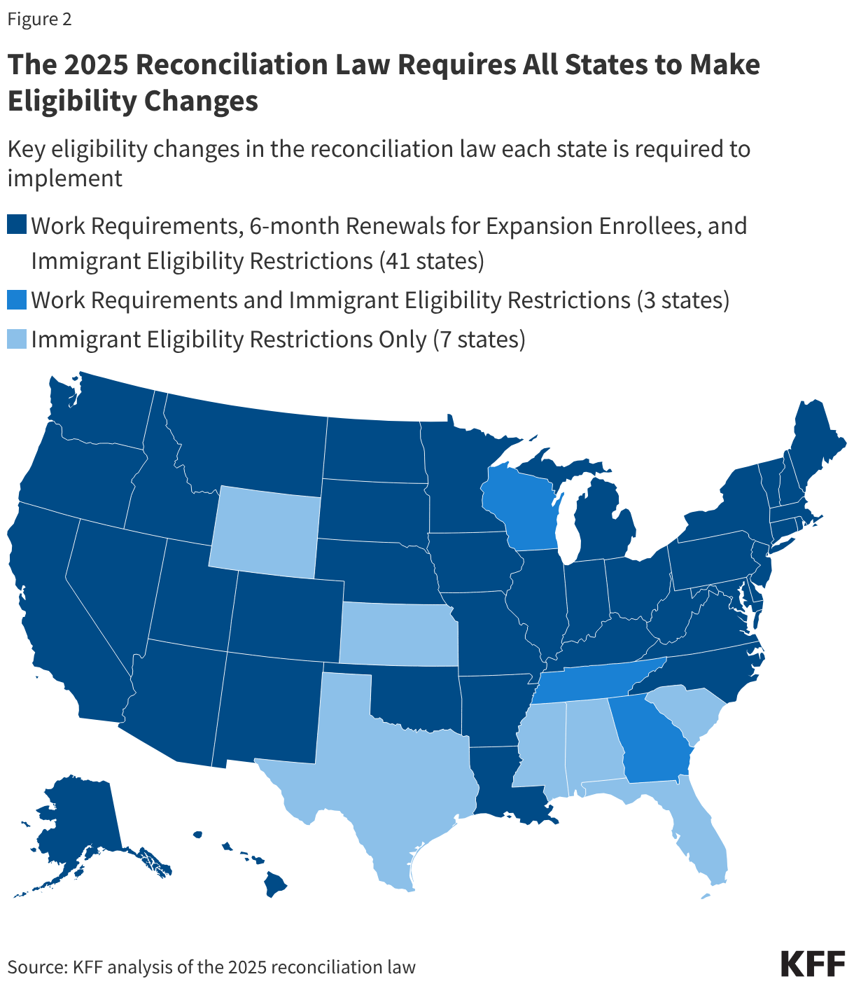 The 2025 Reconciliation Law Requires All States to Make Eligibility Changes (Choropleth map)
