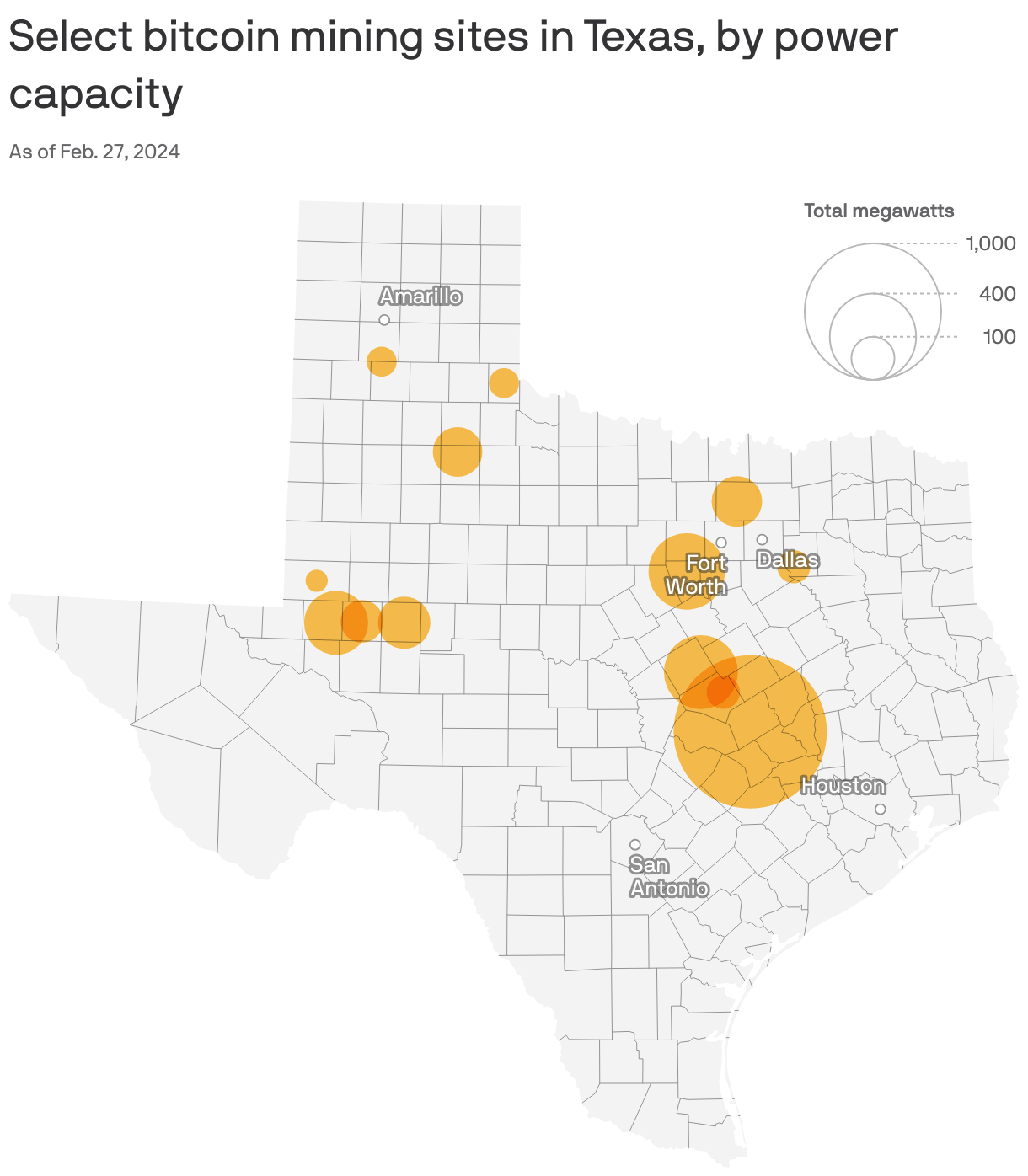 Select bitcoin mining sites in Texas, by power capacity