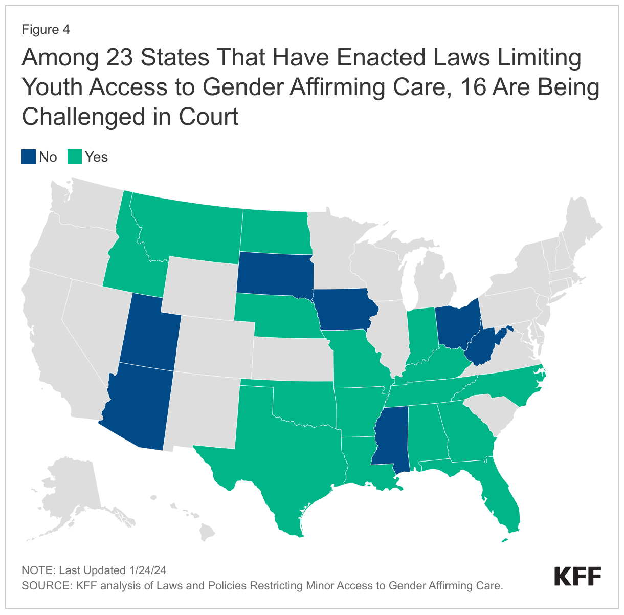 Among 23 States That Have Enacted Laws Limiting Youth Access to Gender Affirming Care, 16 Are Being Challenged in Court data chart