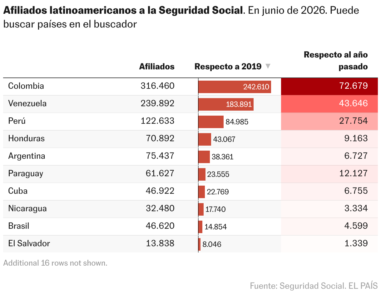Tabla