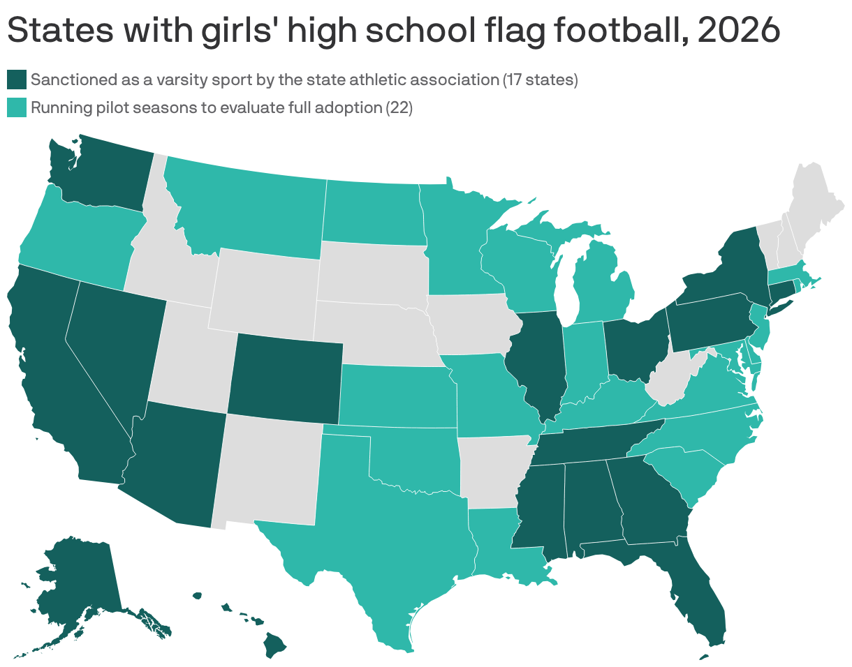 A map showing the status of girls' high school flag football in the U.S. for 2026. It indicates that 17 states have sanctioned flag football as a varsity sport, while 22 states are currently running pilot seasons to evaluate full adoption.