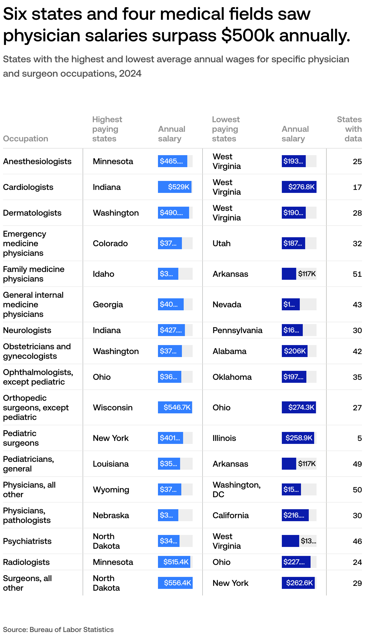 Average Salary of Plastic Surgeon 2023 | White Coat Investor, image size:1220x2130