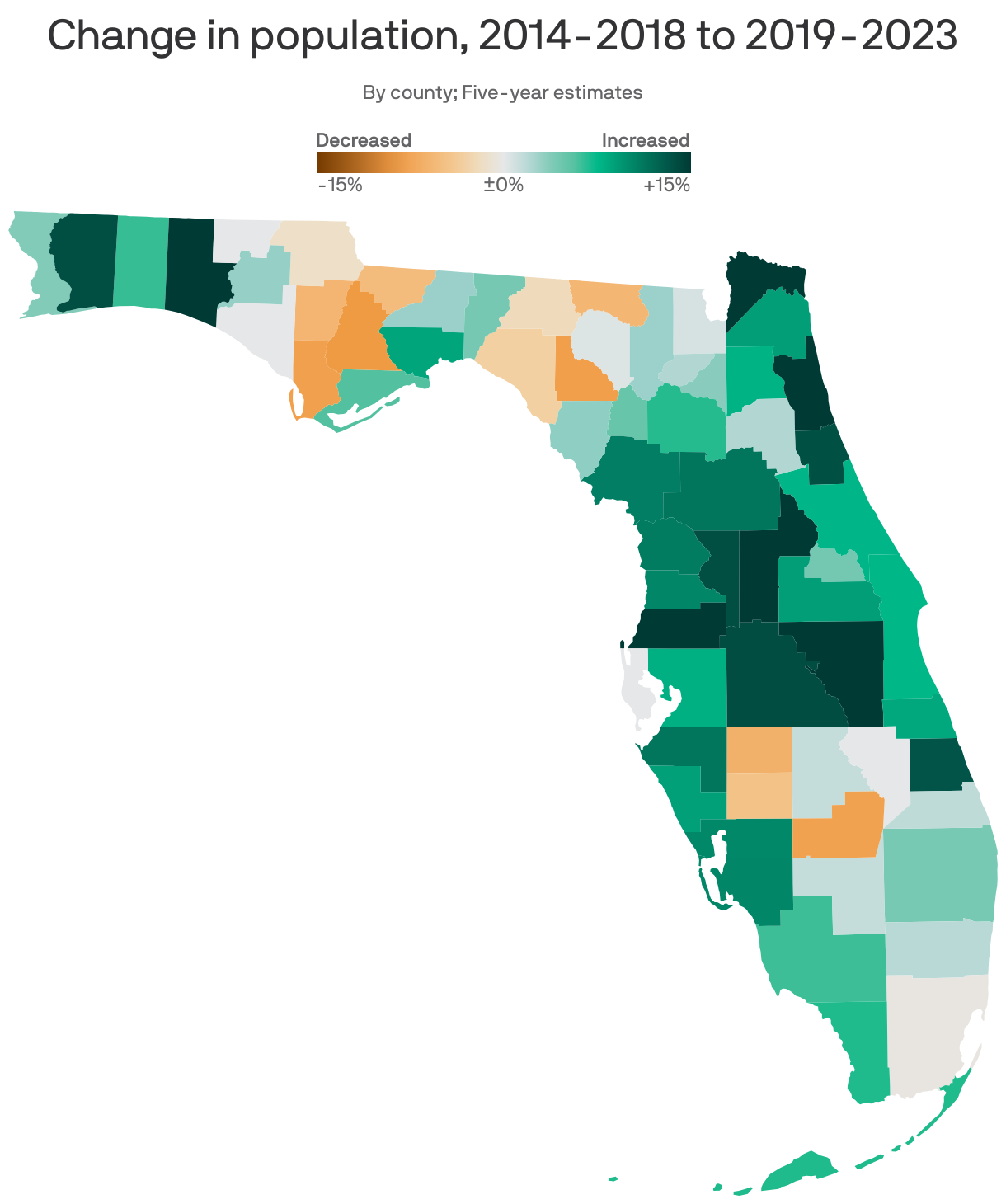 A choropleth map of Florida counties showing population change from 2018 to 2023. Overall, population in the state increased by 6.5%. St. Johns County grew by 24%, the biggest increase in the state. Liberty County decreased the most, by 9%.