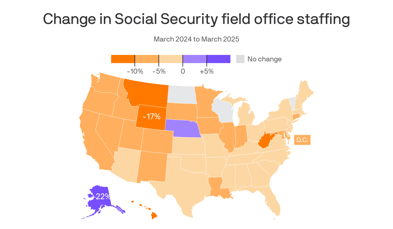 Map du jour: Social Security staff losses - Axios Des Moines