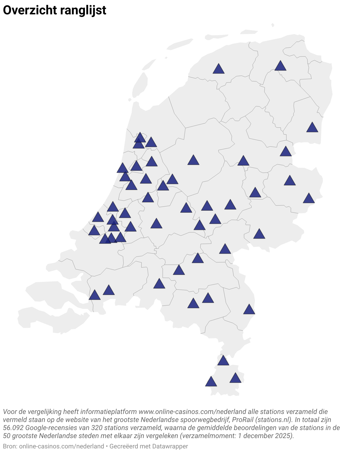 Overzicht ranglijst (Symbol map)