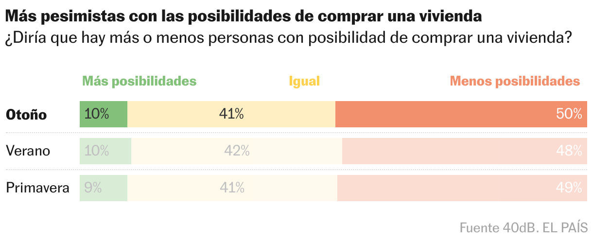 Barras apiladas