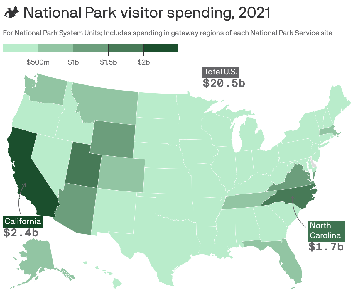 🏕 National Park visitor spending, 2021