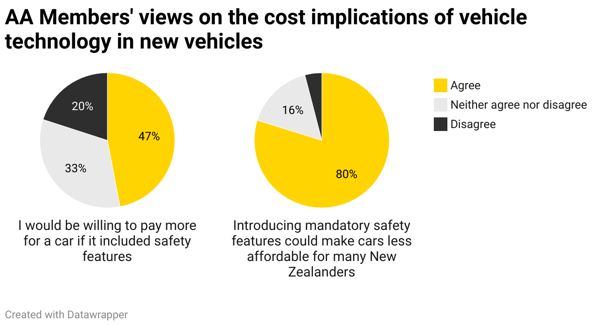 AA Vehicle Technology Survey 2025
