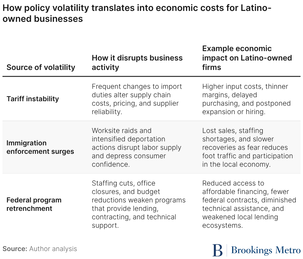 From policy volatility to stability and growth: Rebuilding the ...