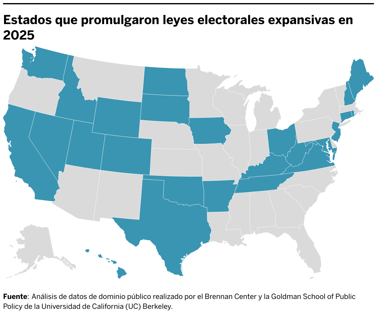 “Estados