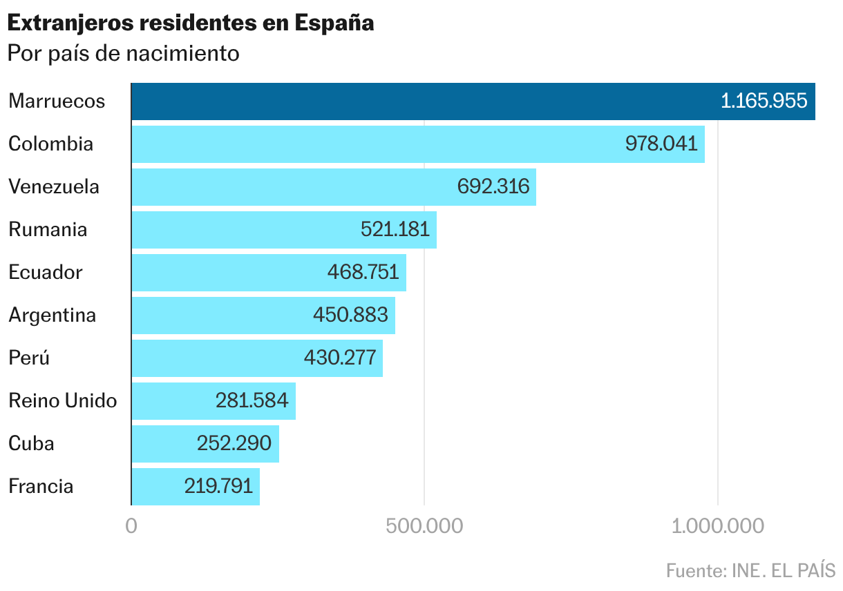 Tabla