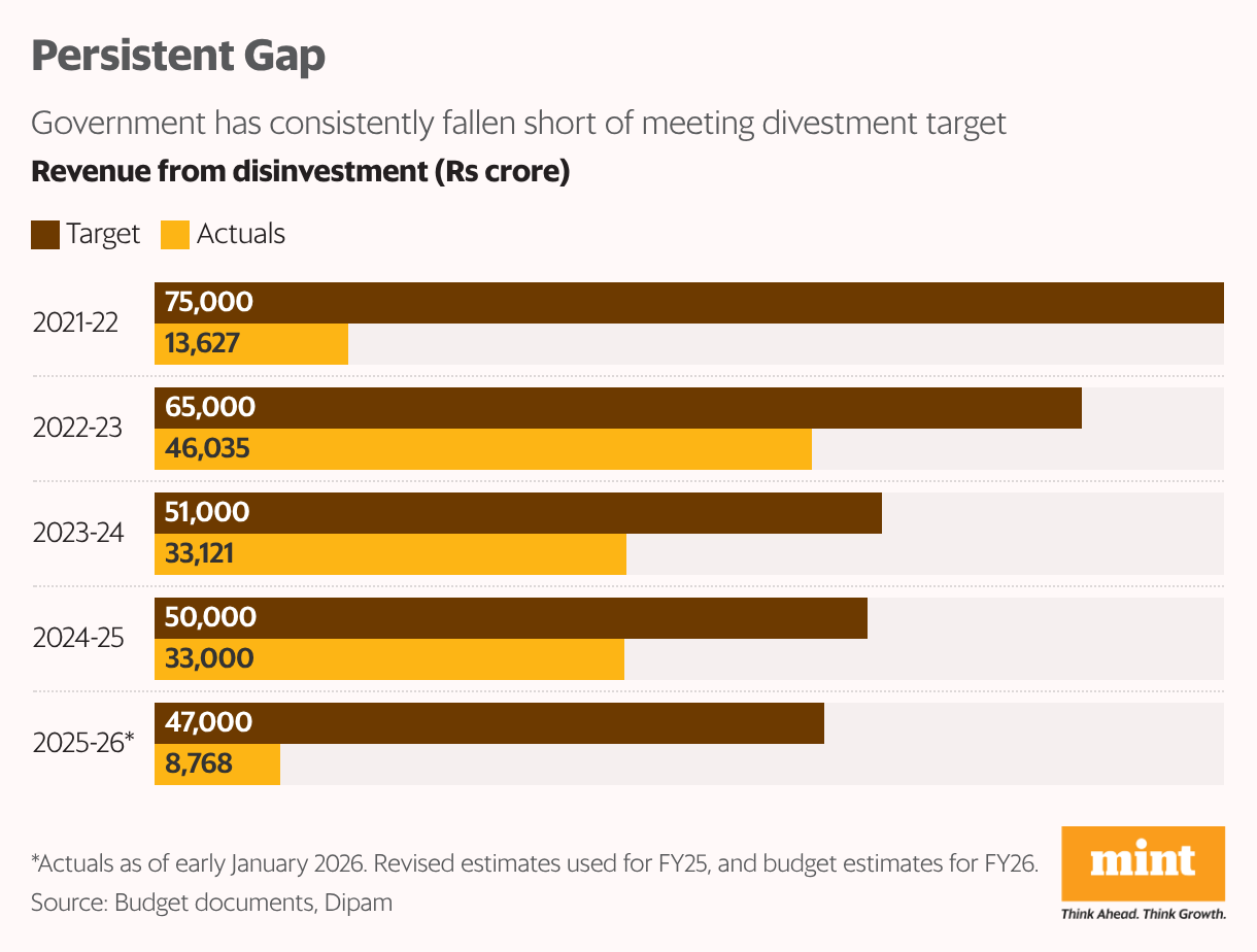 Persistent Gap (Grouped Bars)