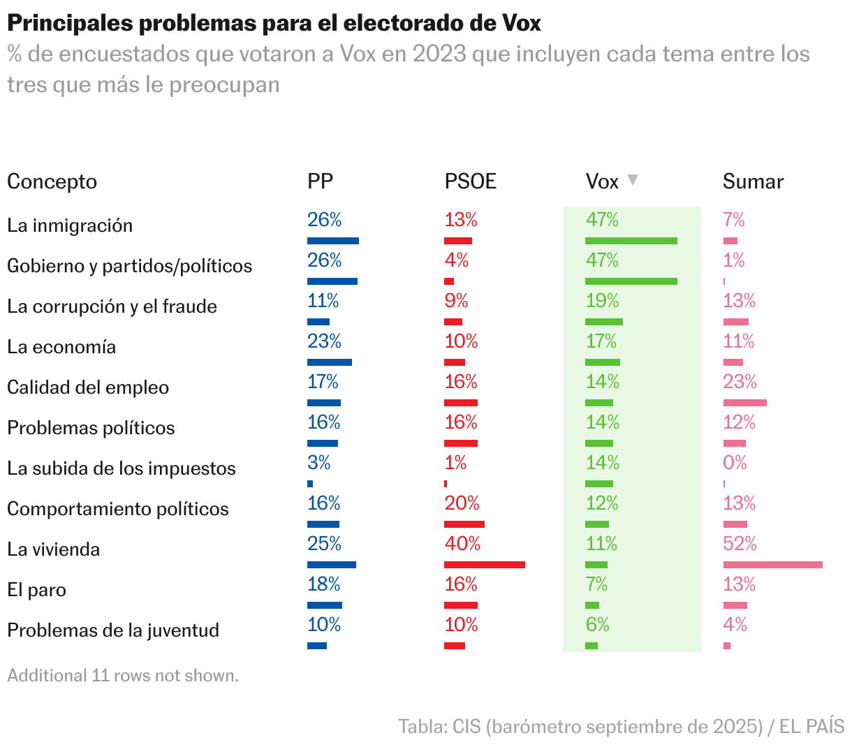 Tabla